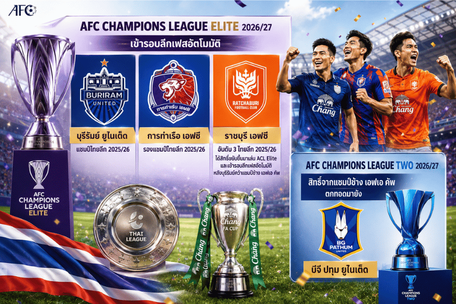 เปิดโควตา ACL Elite ACL Two และ Shopee Cup 2026/27 ใครได้ไปเวทีไหนบ้าง