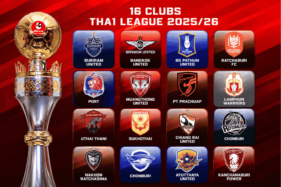 ไทยลีก 2026/27 เปลี่ยนกติกาใหญ่ โควตาต่างชาติใหม่ 10 คน ลงสนามได้ 7 คน กระทบฟุตบอลไทยอย่างไร