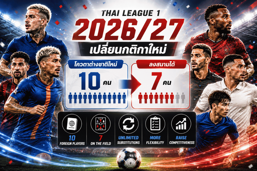 ไทยลีก 2026/27 เปลี่ยนกติกาใหญ่ โควตาต่างชาติใหม่ 10 คน ลงสนามได้ 7 คน กระทบฟุตบอลไทยอย่างไร