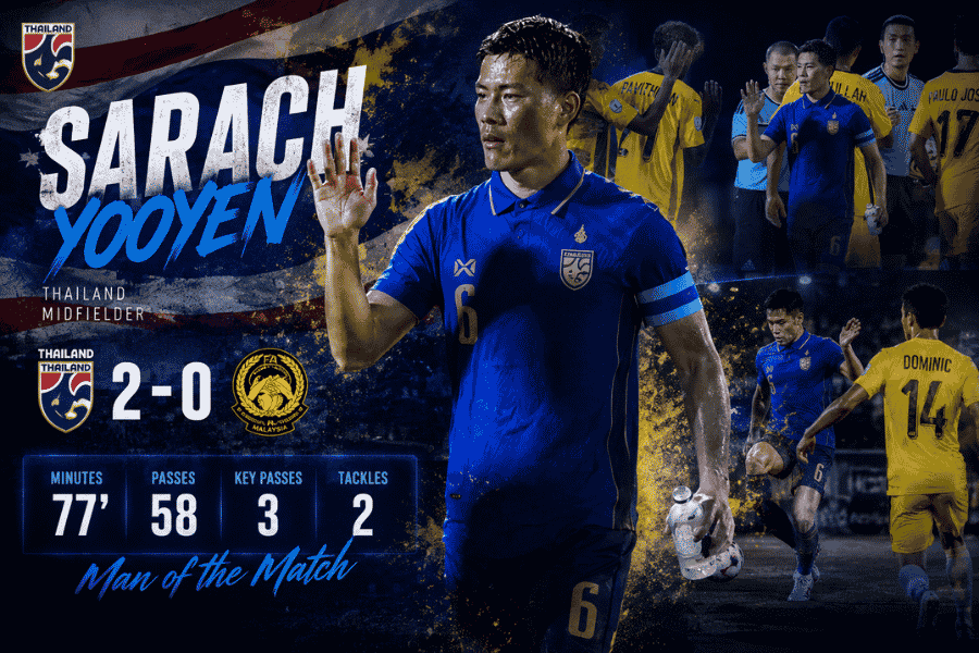 เปิดสถิติสุดโหด สารัช อยู่เย็น เกมไทยอัดมาเลเซีย 2-0 เมื่อจอมทัพช้างศึกพิสูจน์ว่าคุณค่าของกัปตัน