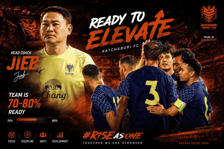 โค้ชเจี๊ยบ ยังไม่พอใจแม้ราชบุรีถล่ม 6-2 ย้ำทีมพร้อมเพียง 70-80%