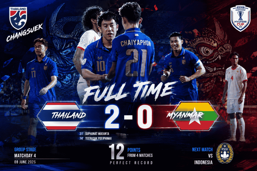 ทีมชาติไทย ปราบ เมียนมา 2-0 เก็บ 12 แต้มเต็ม ซิวแชมป์กลุ่มบี ลิ่วดวล สิงคโปร์ รอบรองฯ อาเซียน