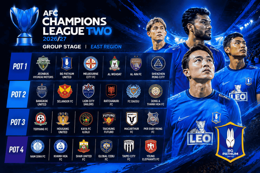 บีจี ปทุม อยู่โถ 2 ACL Two 2026/27 ลุ้นจับสายดวลทีมแกร่งเอเชีย 18 สิงหาคม
